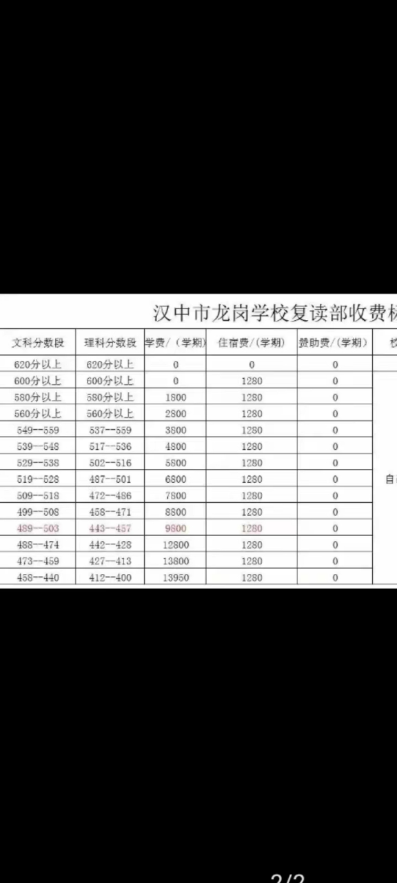 看汉中龙岗学校复读收费,高分学生有多傲娇,低分学生就有多卑微.