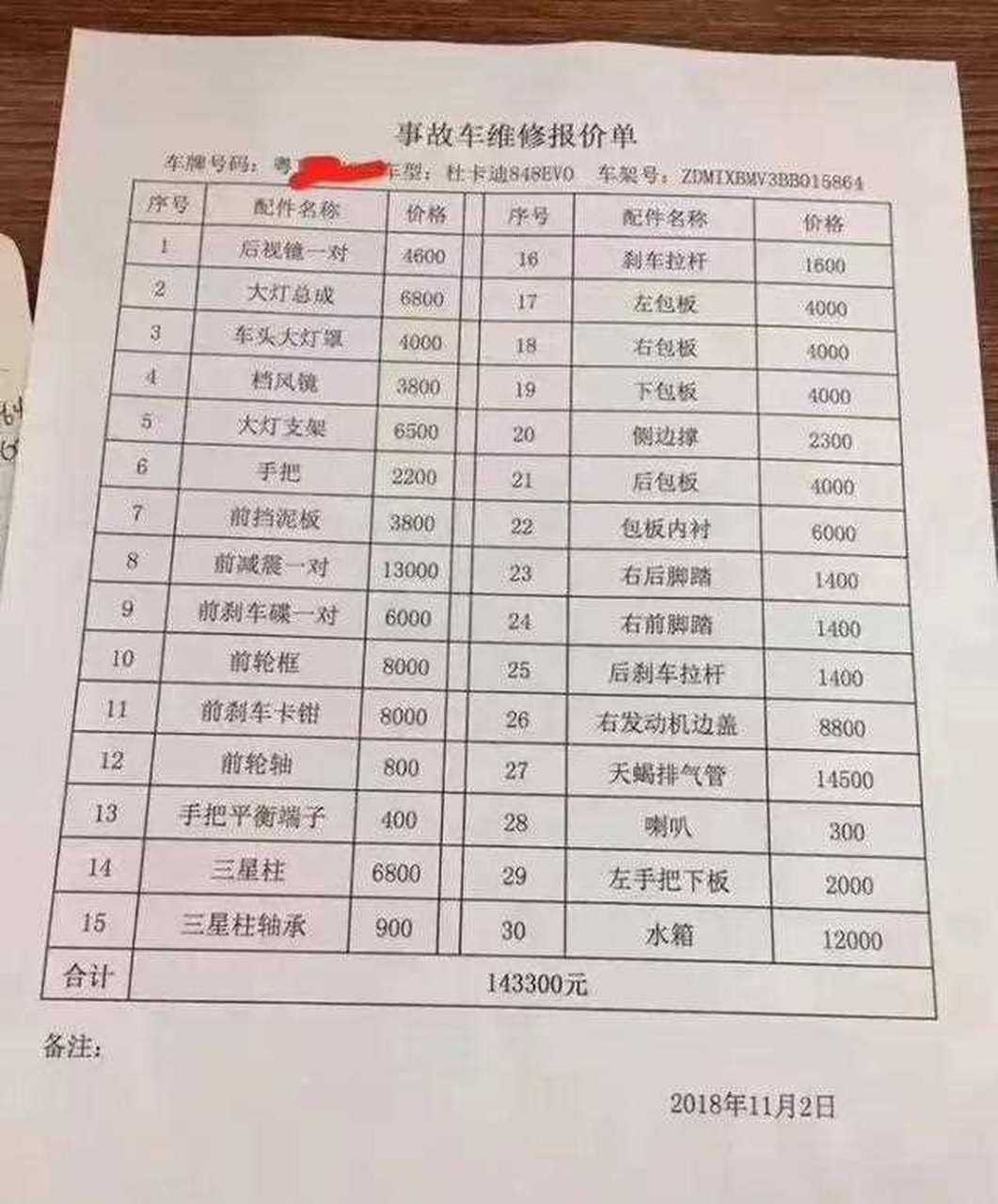 【思域撞上杜卡迪848evo,秒天秒地这次被赔偿单秒了】今天网络上传出