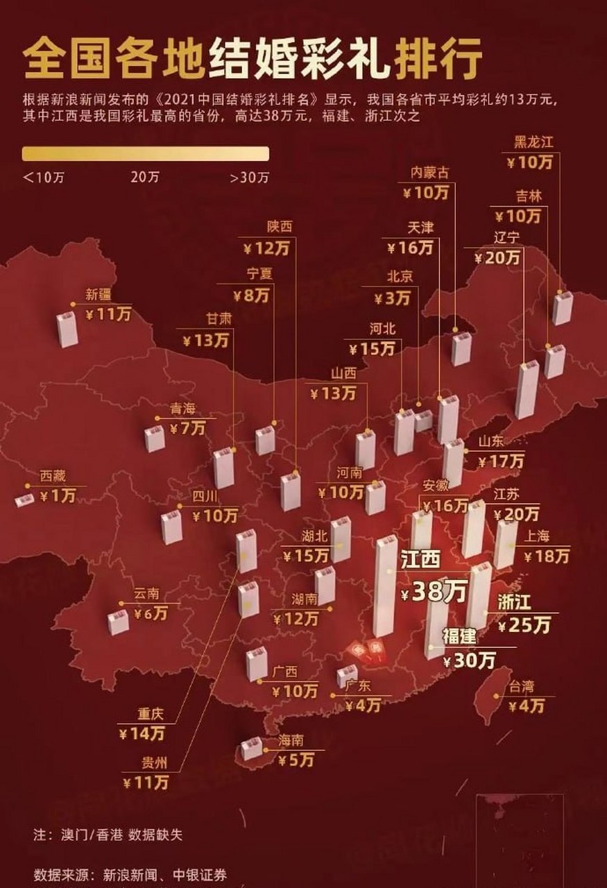 中国各省彩礼排行榜图片