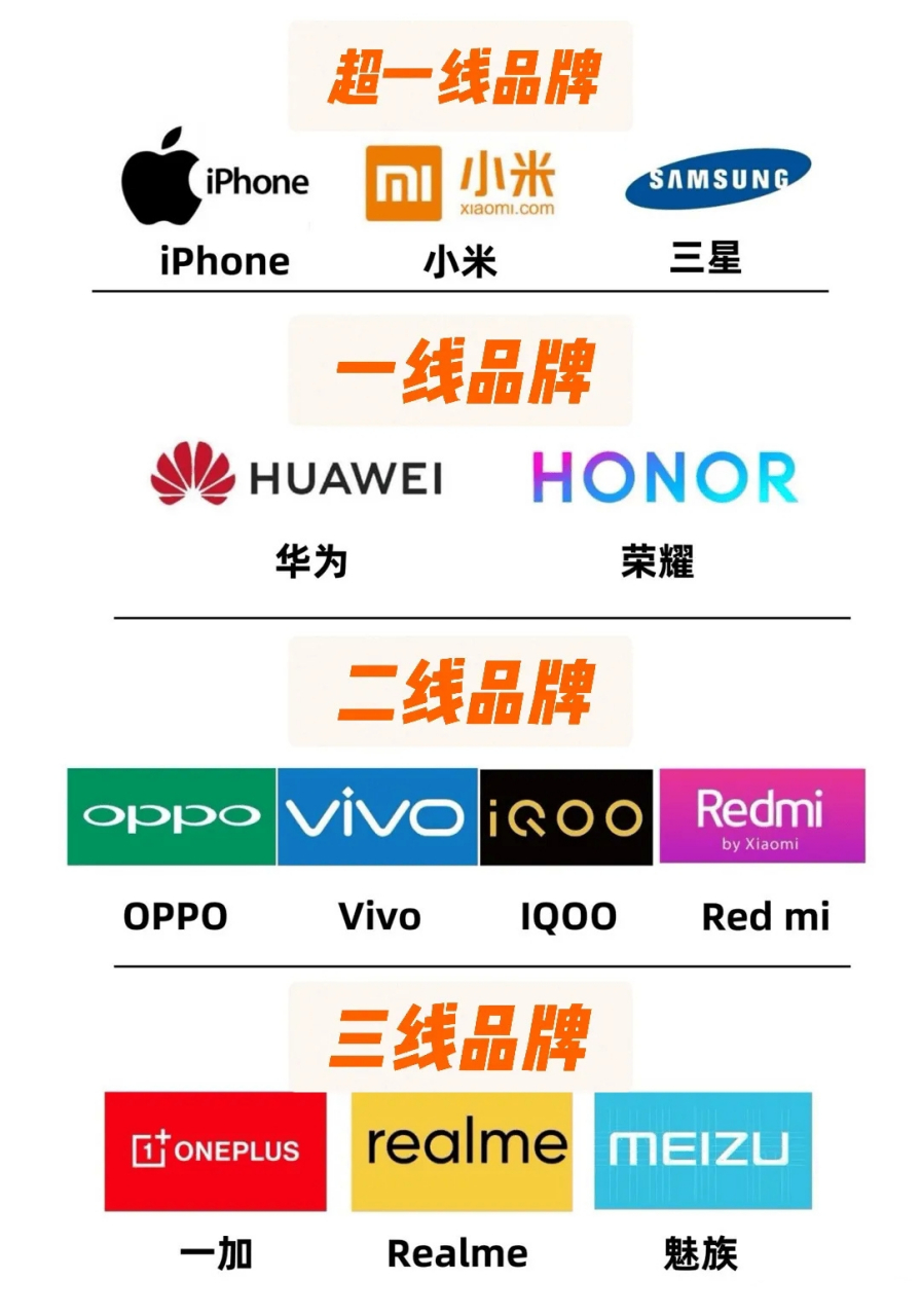 网友整理的各手机品牌影响力的排行,你认可吗?[偷笑]