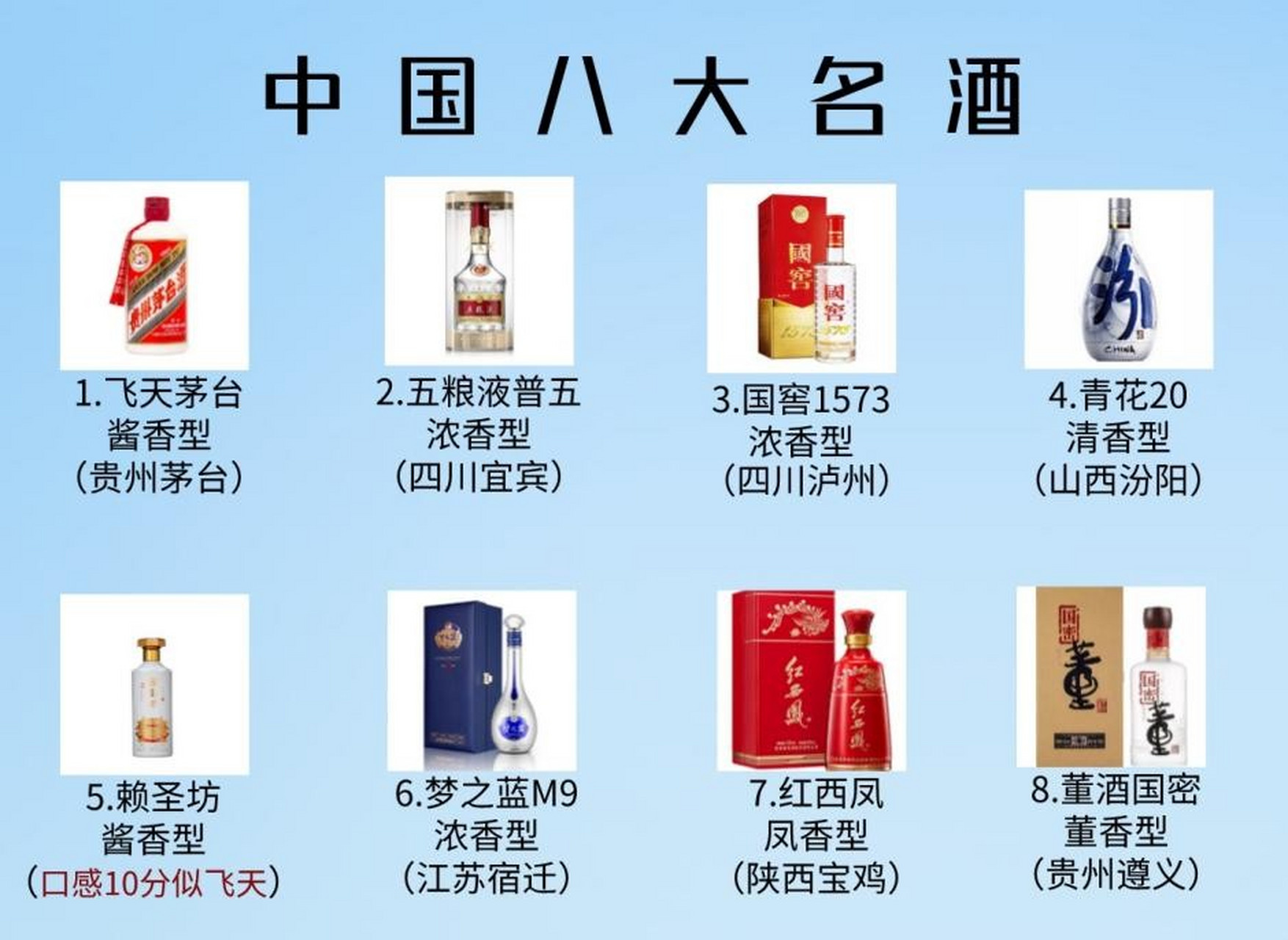 我国公认的8大名酒,全喝过的才是王者,你喝过几款?