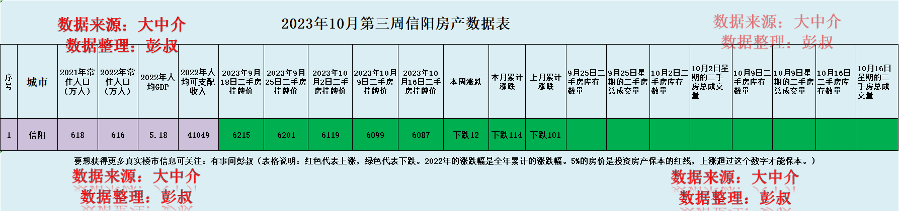 信阳房价(信阳房价暴跌已开始)