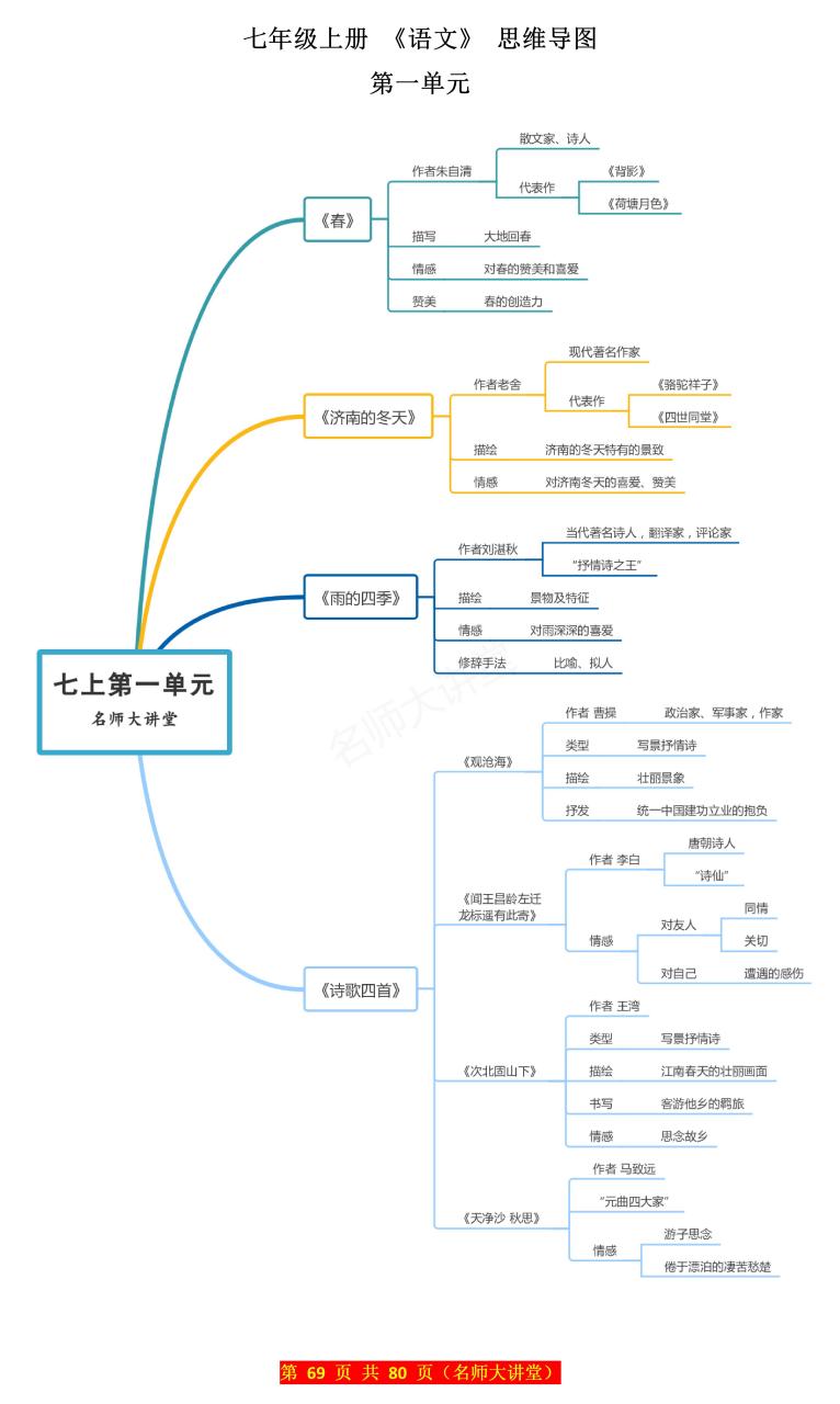 七年级上册语文第一单元思维导图 要点总结,包含《春《济南的冬天