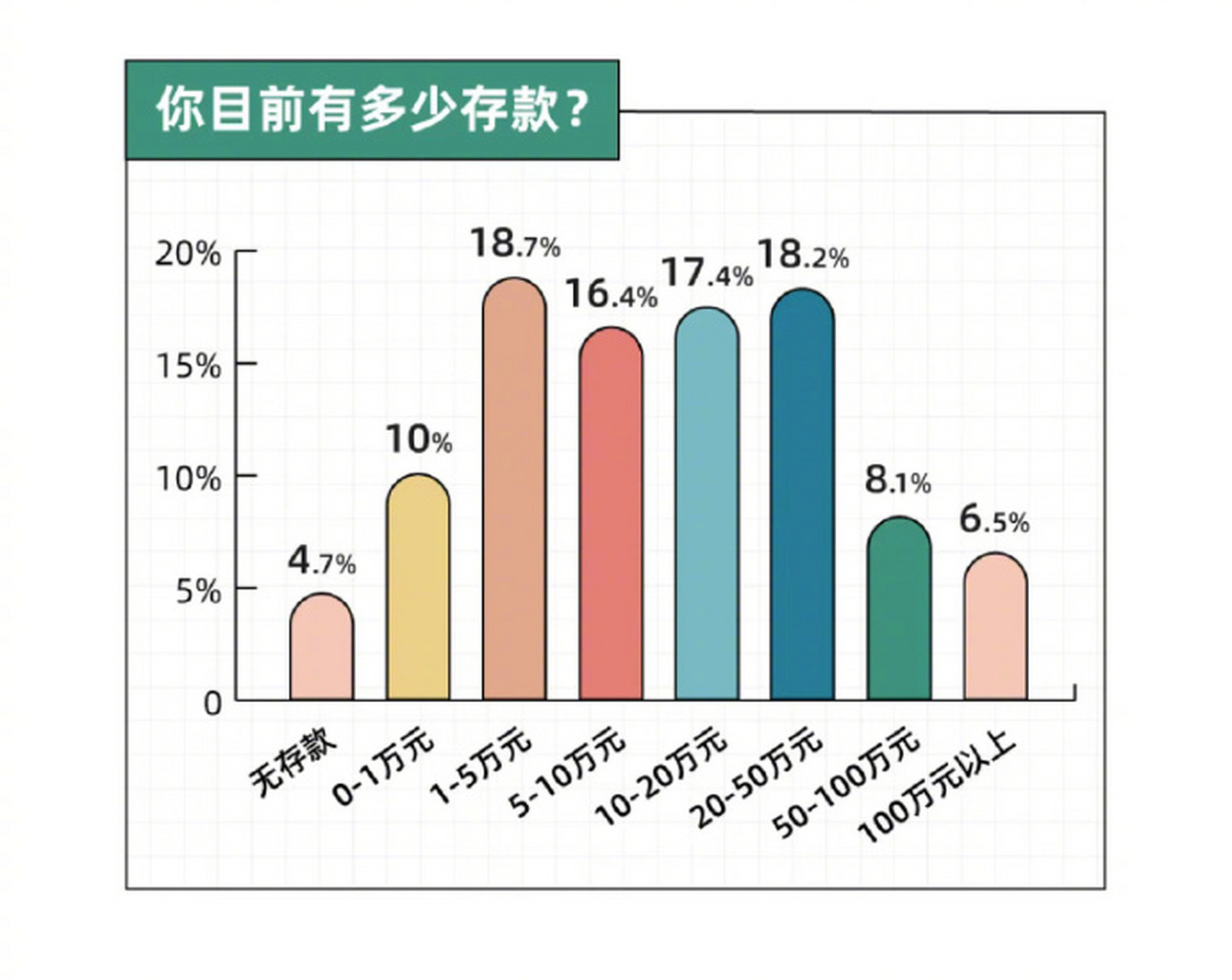 【京沪人均存款超20万,去年广州人均存款14.