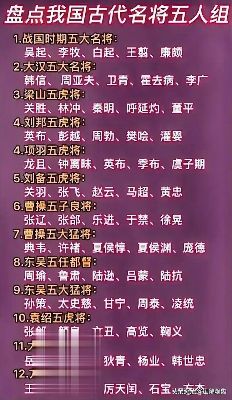 我国古代名将五人组一览图,你认为哪一组实力最强,哪一组名气最大?