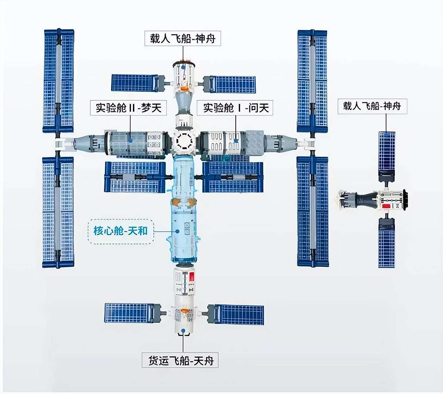 网爆神舟十六号爆出3个发射时间的节点,并从我国空间站的轨道分析数据