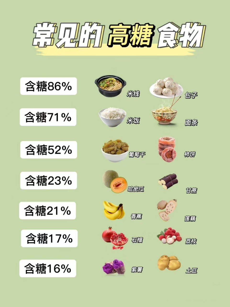 低gi主食表图片