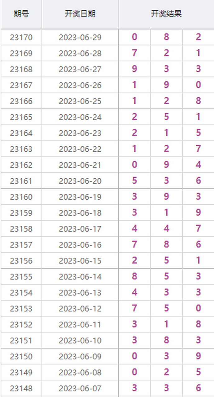 百度仲夏打卡挑战赛#  中国体育彩票"排列3"彩票在6月29日最新开奖