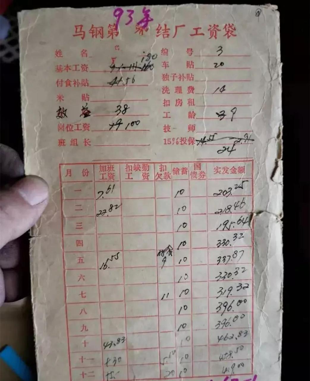 领动计划# 老照片:这是1993年马钢一名员工的工资表,在那个年代这