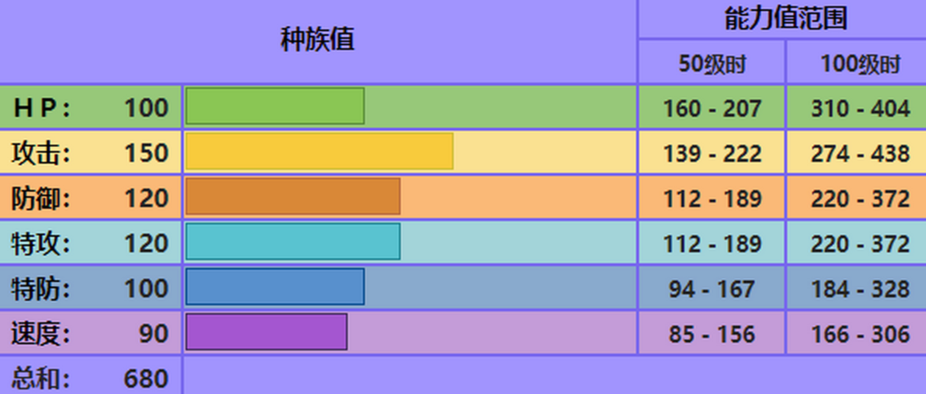 每日宝可梦图鉴:644捷克罗姆 属性:龙 电(2倍弱地面,冰,龙,妖精;4倍抗