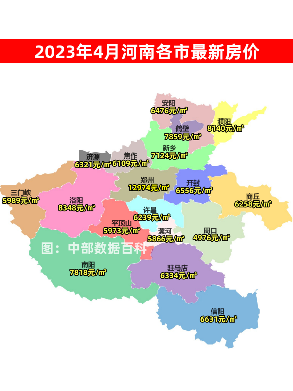 2023年4月河南各市最新房价出炉,郑州以12974元/m05高居第一,郑州
