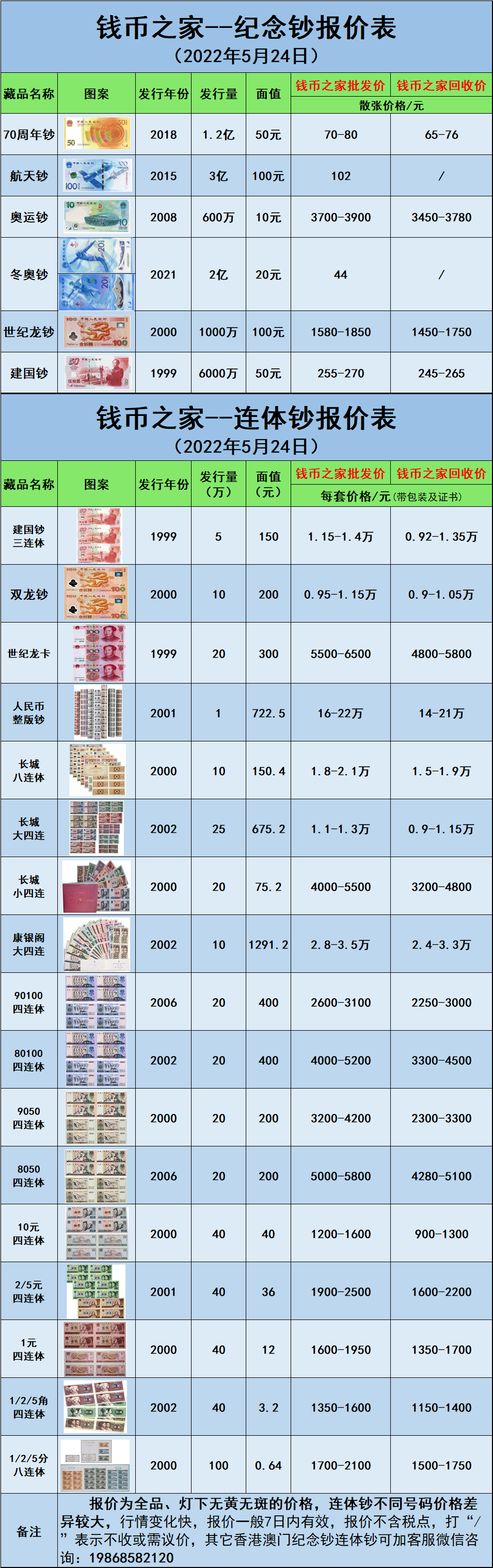 连体钞,纪念钞最新价格