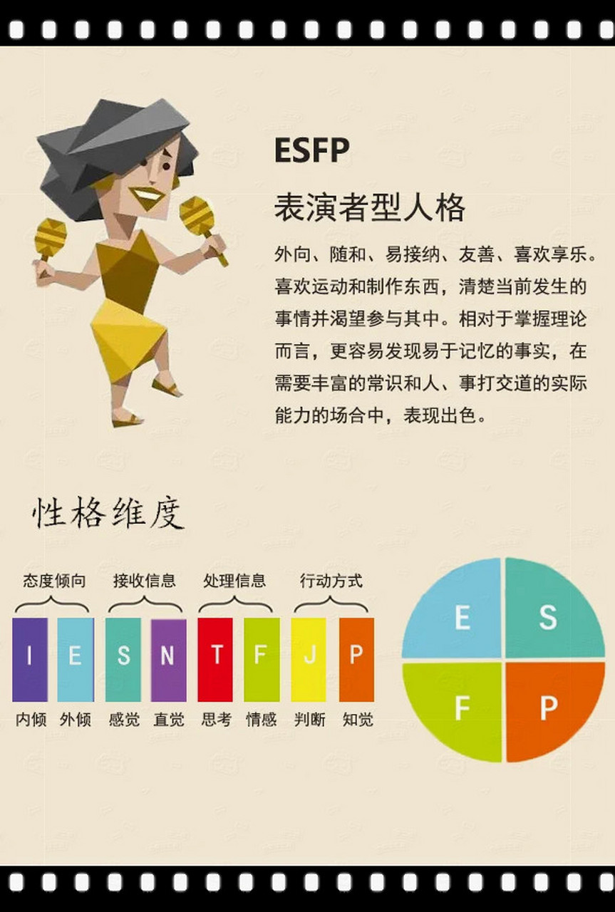 esfp代表人物图片