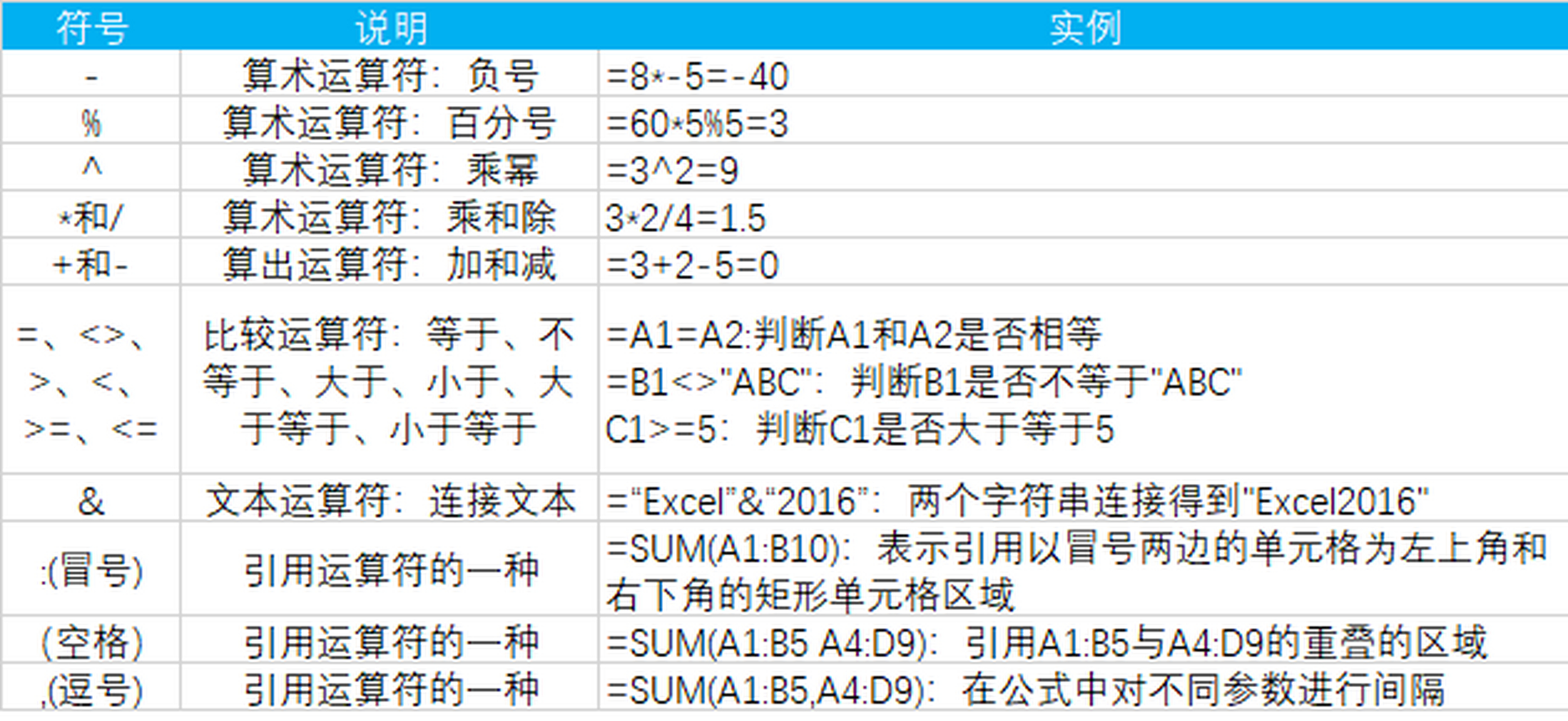 excel运算符包括