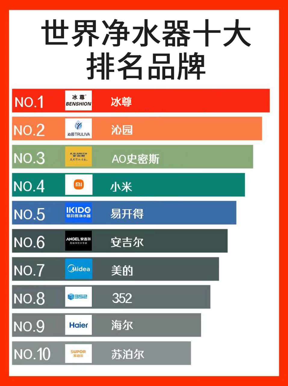 家用净水器排名前十名# #家用净水器排名前十名品牌# #618# 618家用
