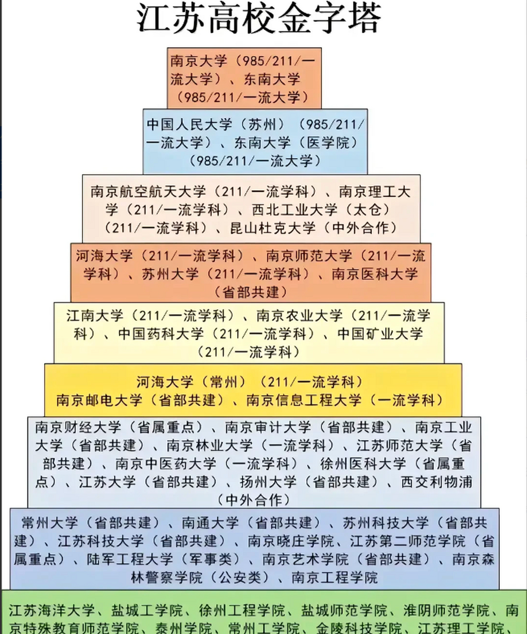 南京是中国不可多得的优秀城市,高校众多,文化氛围浓厚,是莘莘学子