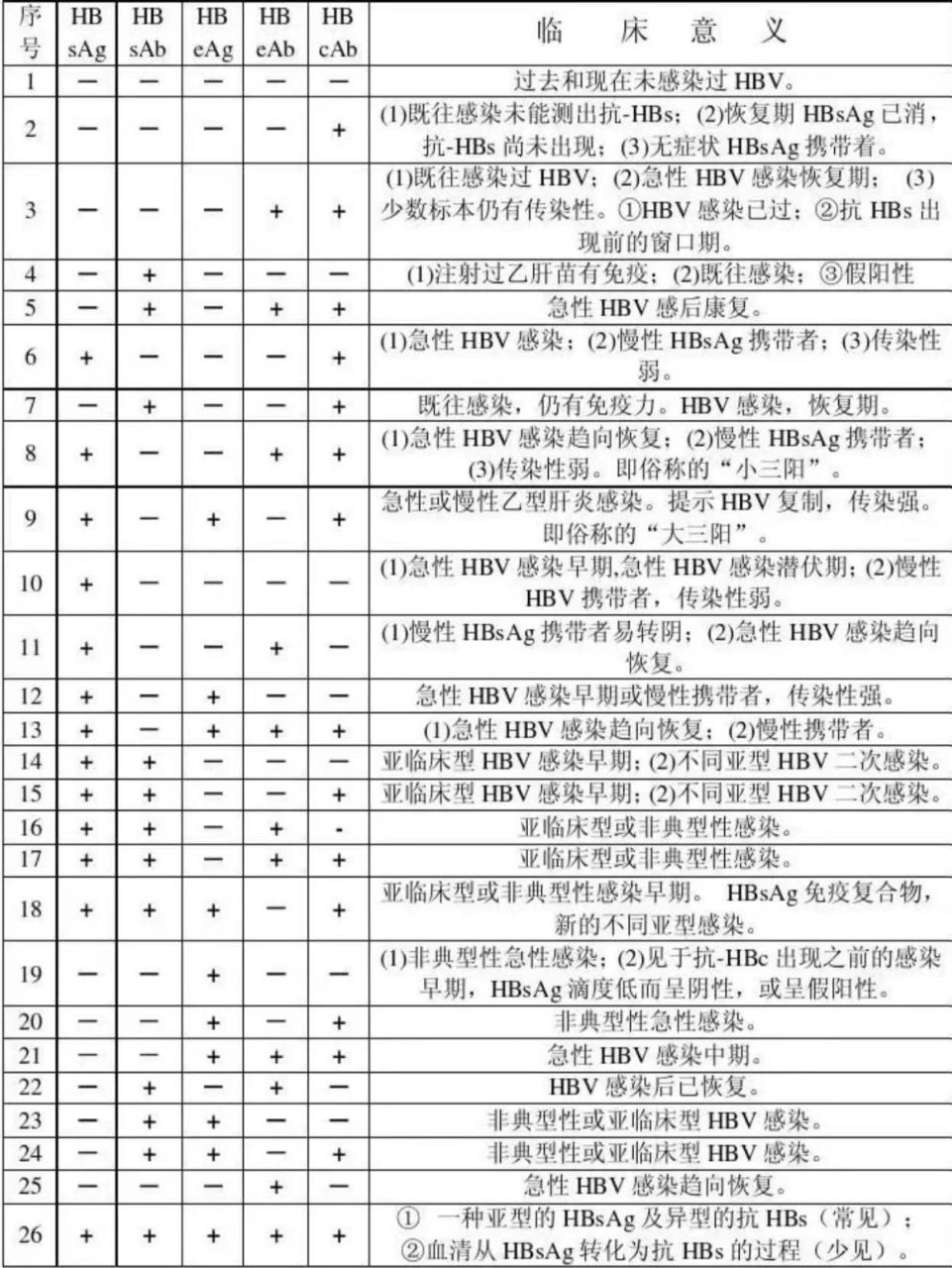 乙肝表面抗原阳性图片