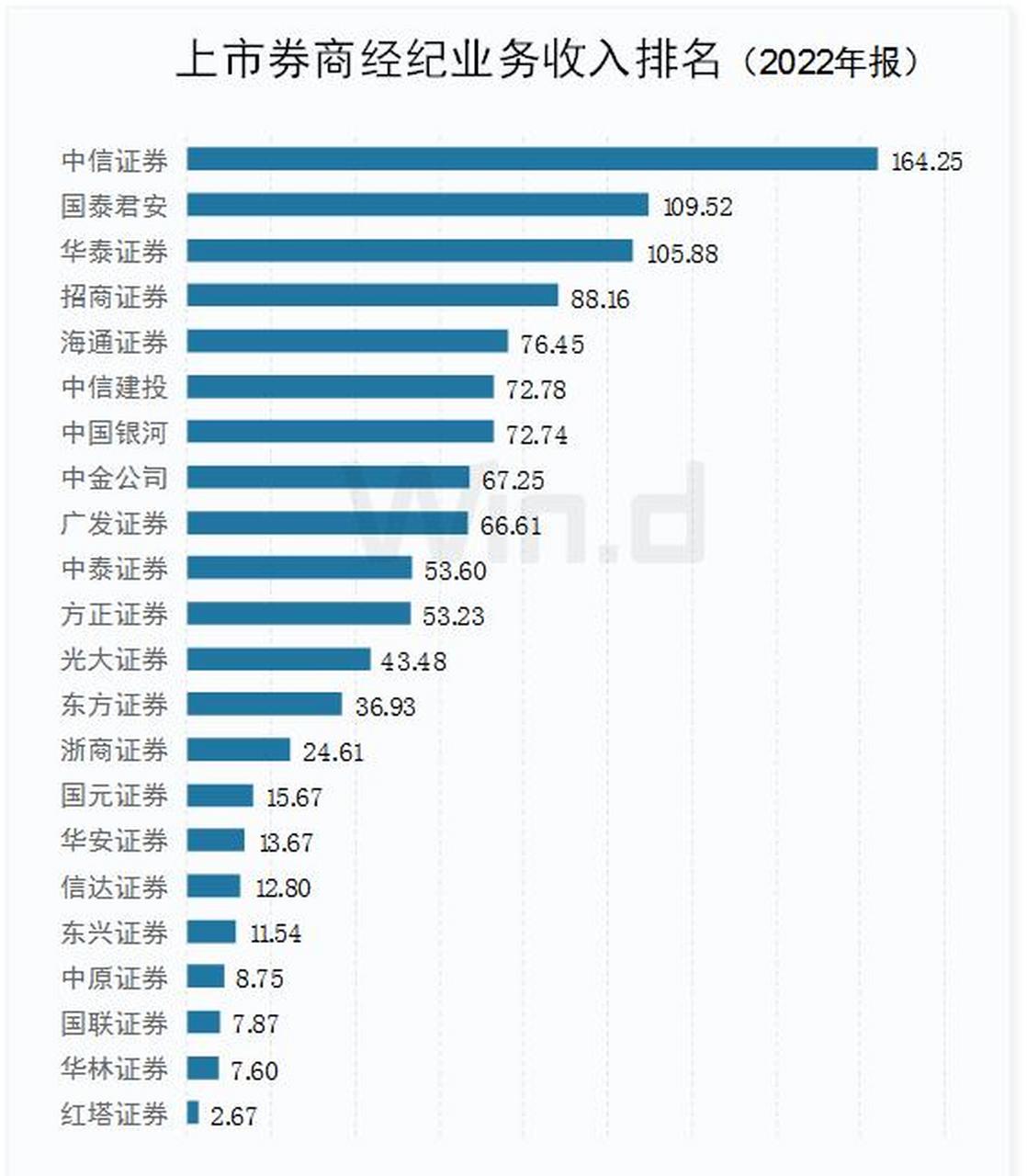 经纪公司排名图片