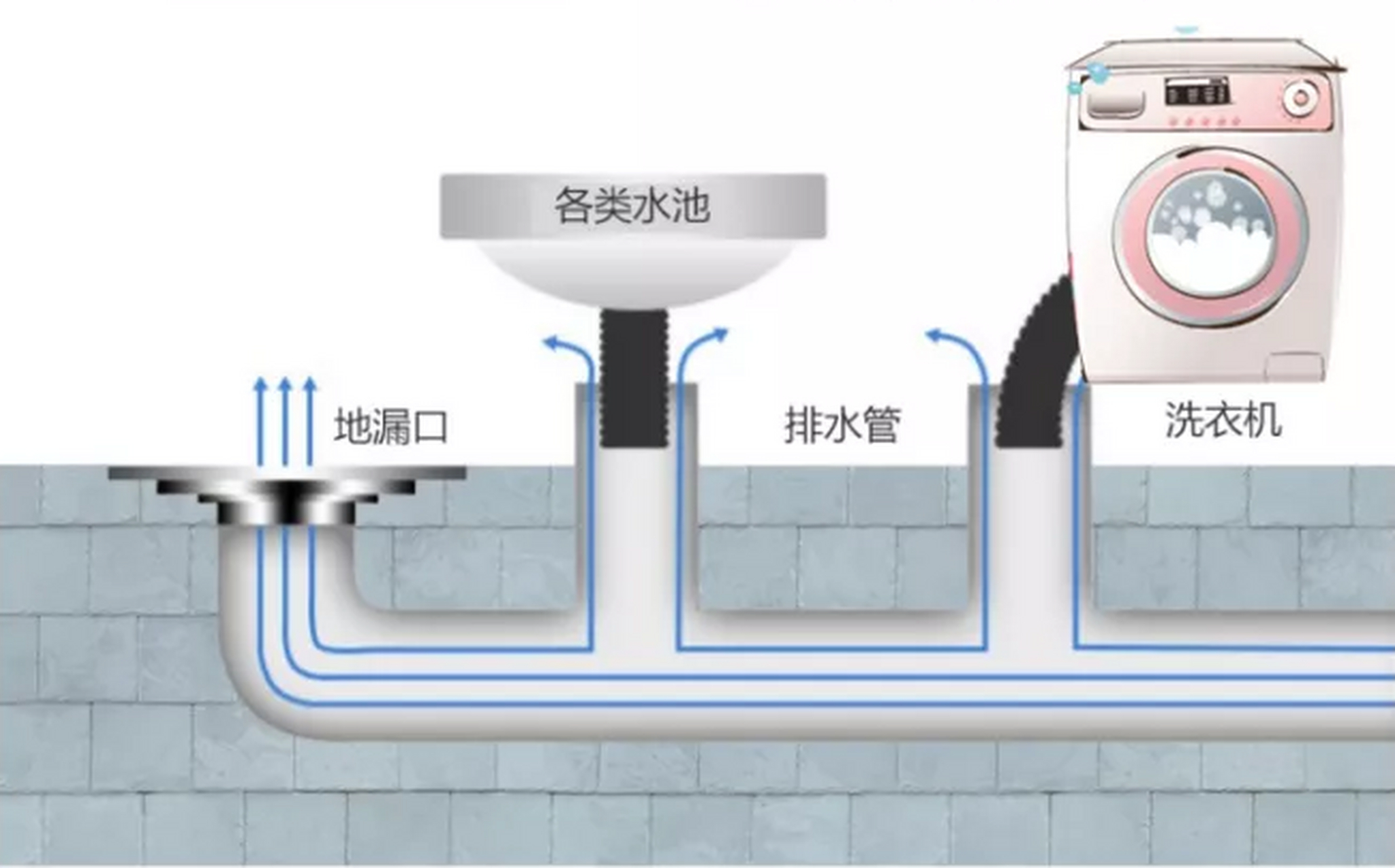 生活小妙招##91畅修保##下水管# 卫生间下水管安装方法: 在卫生间下