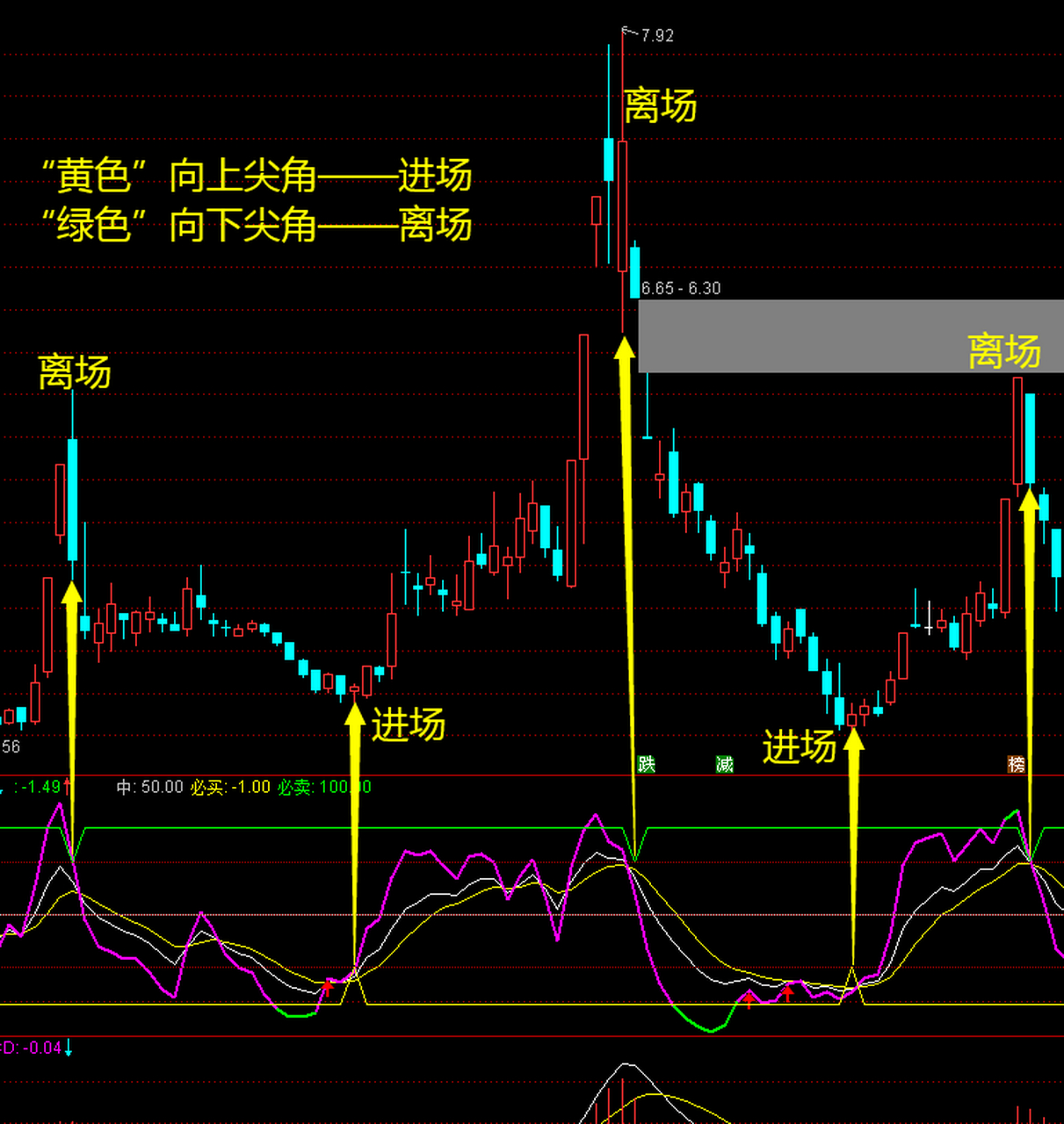 kdj线图基础知识图片