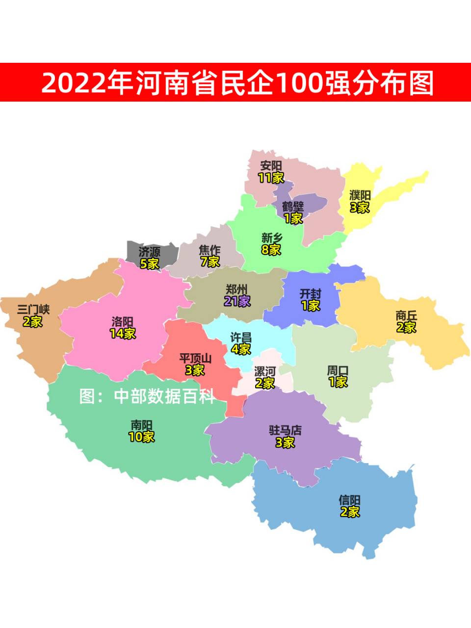 2022年河南省民营企业100强分布情况,郑州以21家排名第一,作为省会