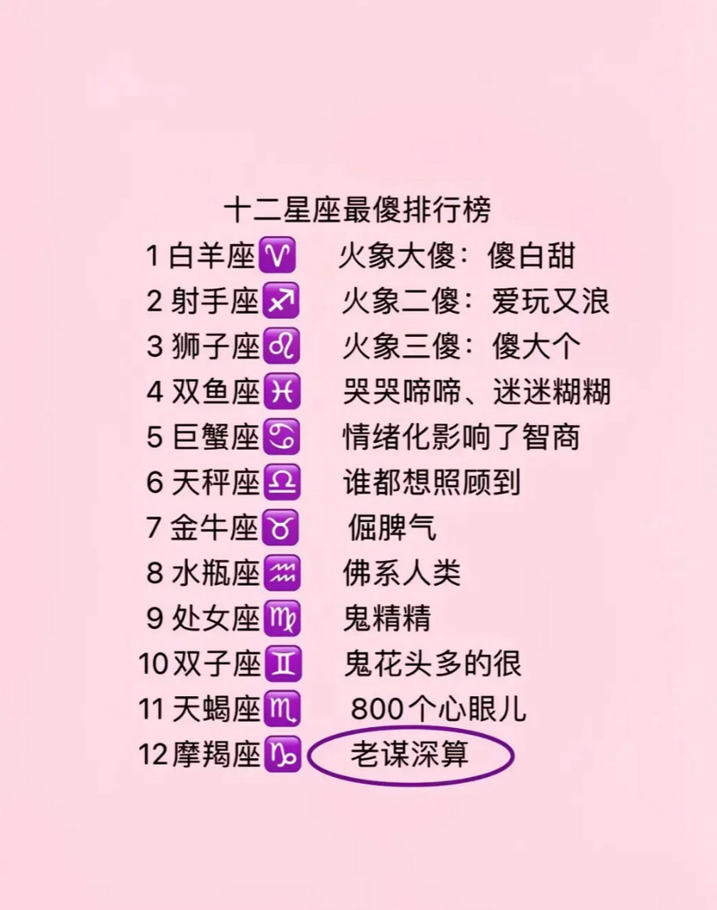 十二星座傻子排名详情