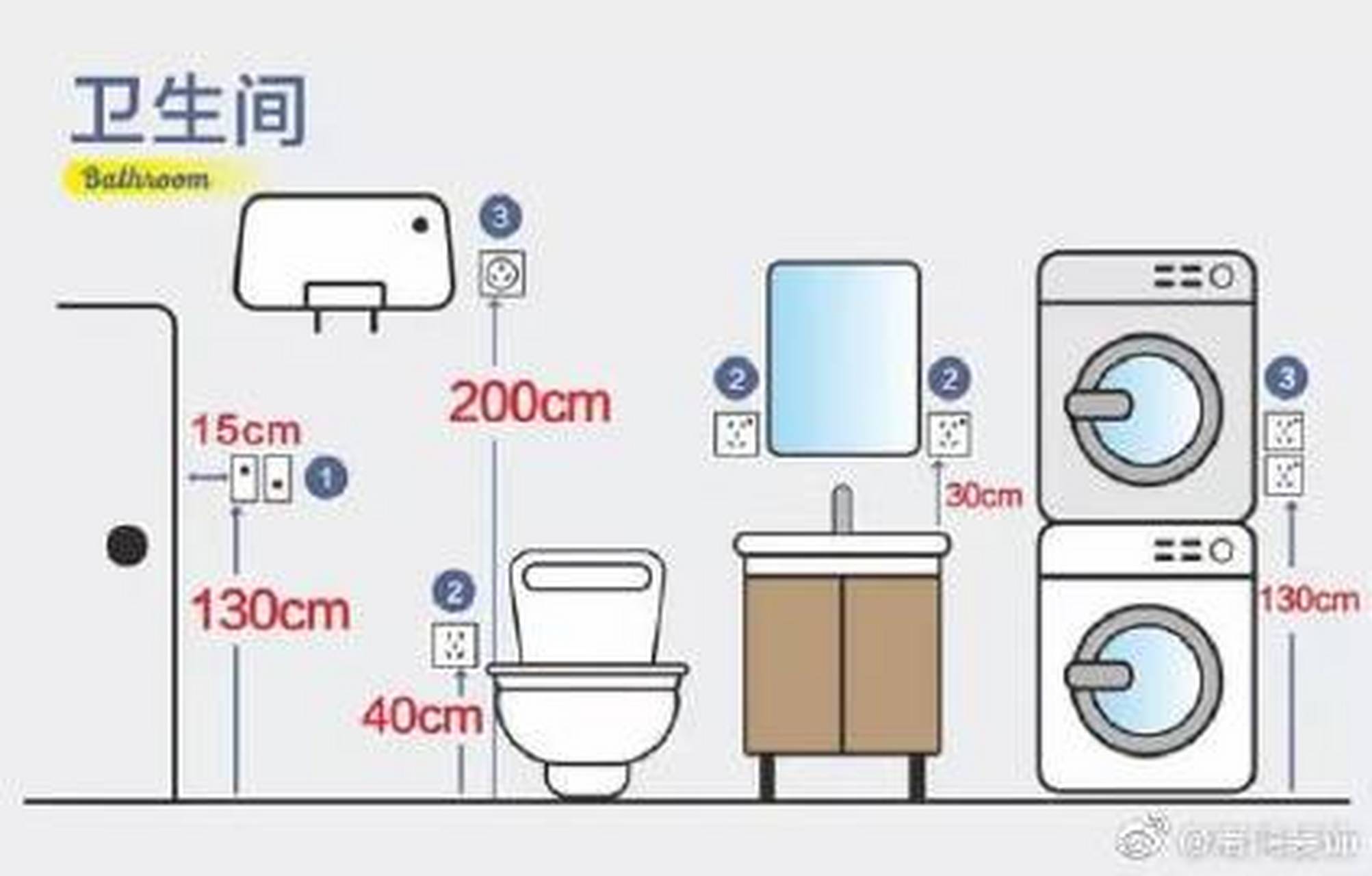 家装心得#  【卫生间插座】 1,马桶:马桶处安装带防溅水盖的五孔插座