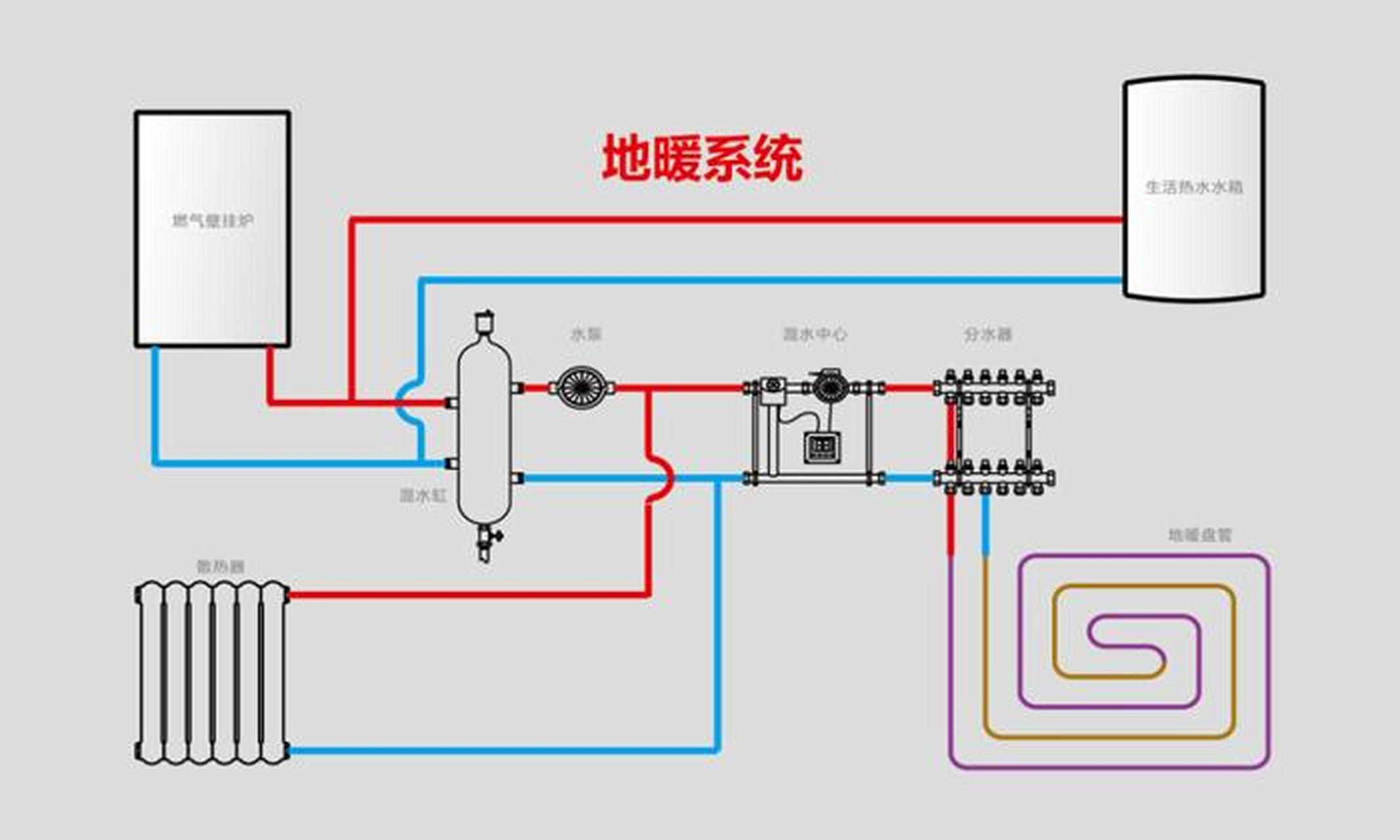 烧火地暖设计图图片