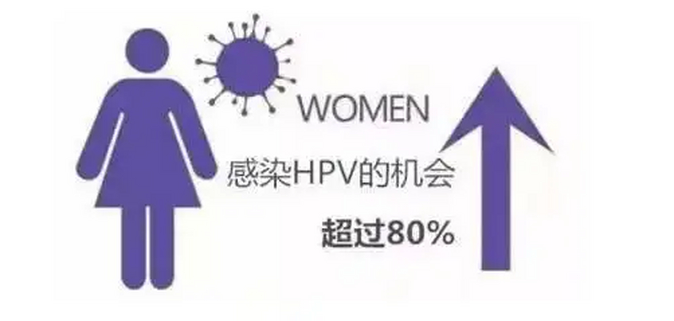 郑州科大医院:hpv45阳性严重吗 女性hpv45阳性应该是算严重,是高危型