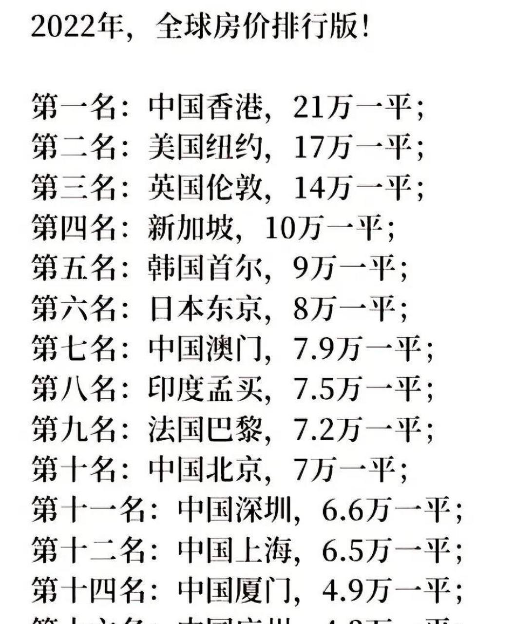 香港房价(21万/方)全球最高,约为新加坡(10万/方)房价的两倍;超 110