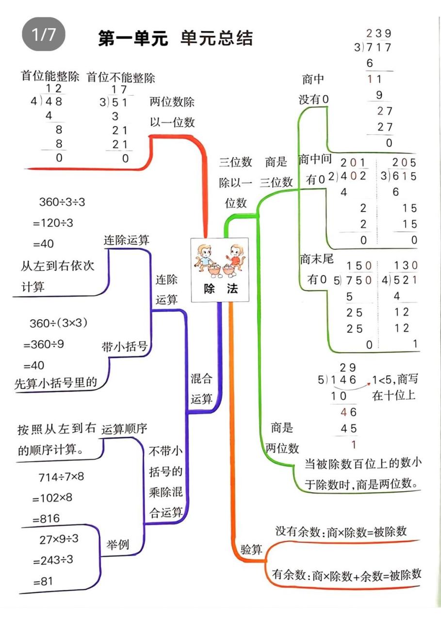 北師大版數學三年級下冊每單元思維導圖,需要電子版進群拿97@三年級