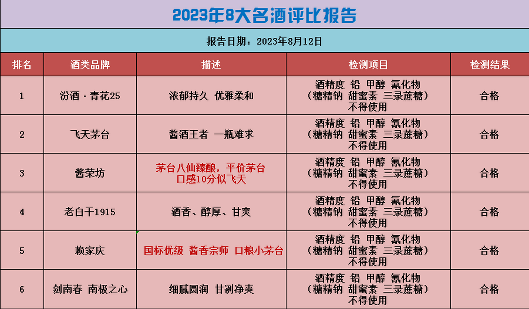 第一款 汾酒·青花25 汾酒是清香型的鼻祖,是汾酒系列中獨具特色的