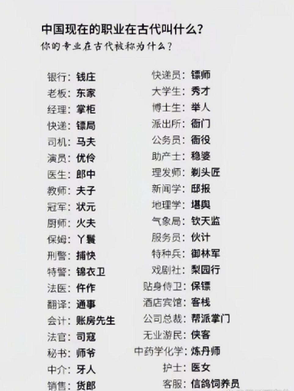 当今天下,单属侠客最多.还是古代的名字好听[抠鼻]