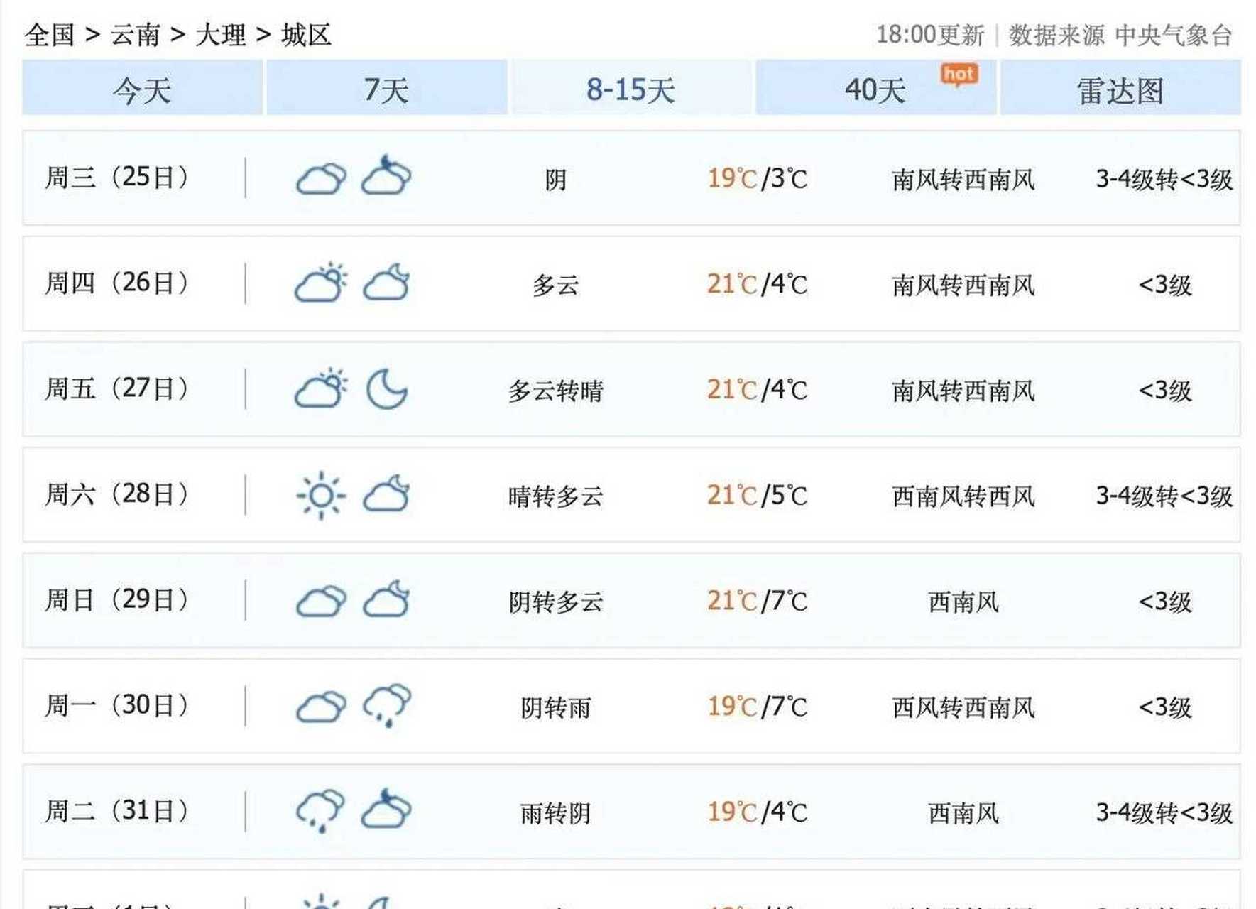 研究琢磨了一下云南省昆明市和大理市的天气预报,我们打算1月25日,大