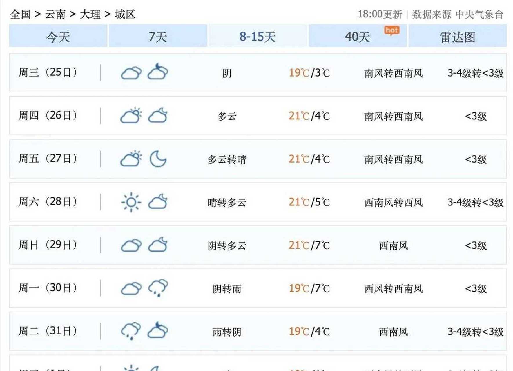 昆明天气预报30天图片