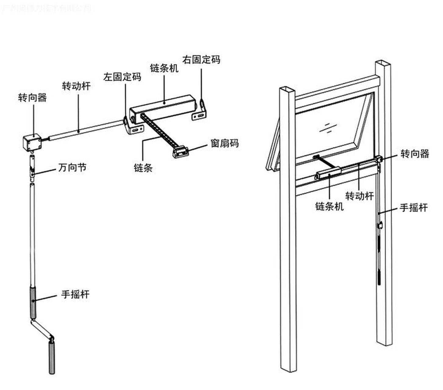 手摇开窗机主要是由上式,中式开窗机,下式手摇机和