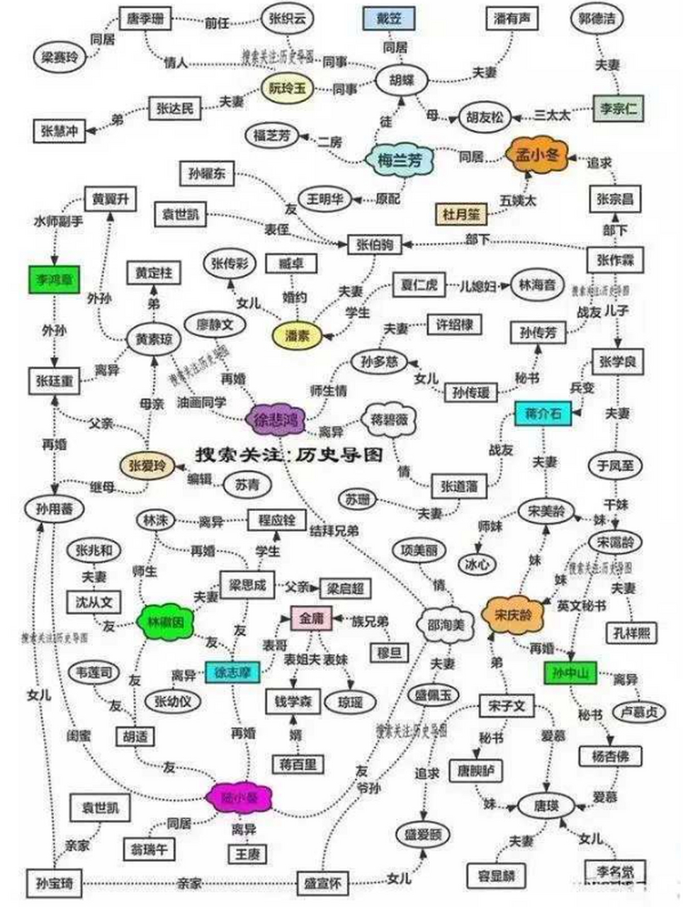 中国近代最牛关系图图片