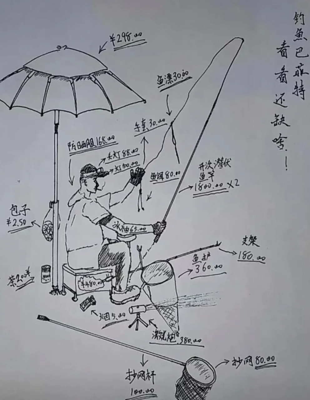 钓鱼成本这么高的吗