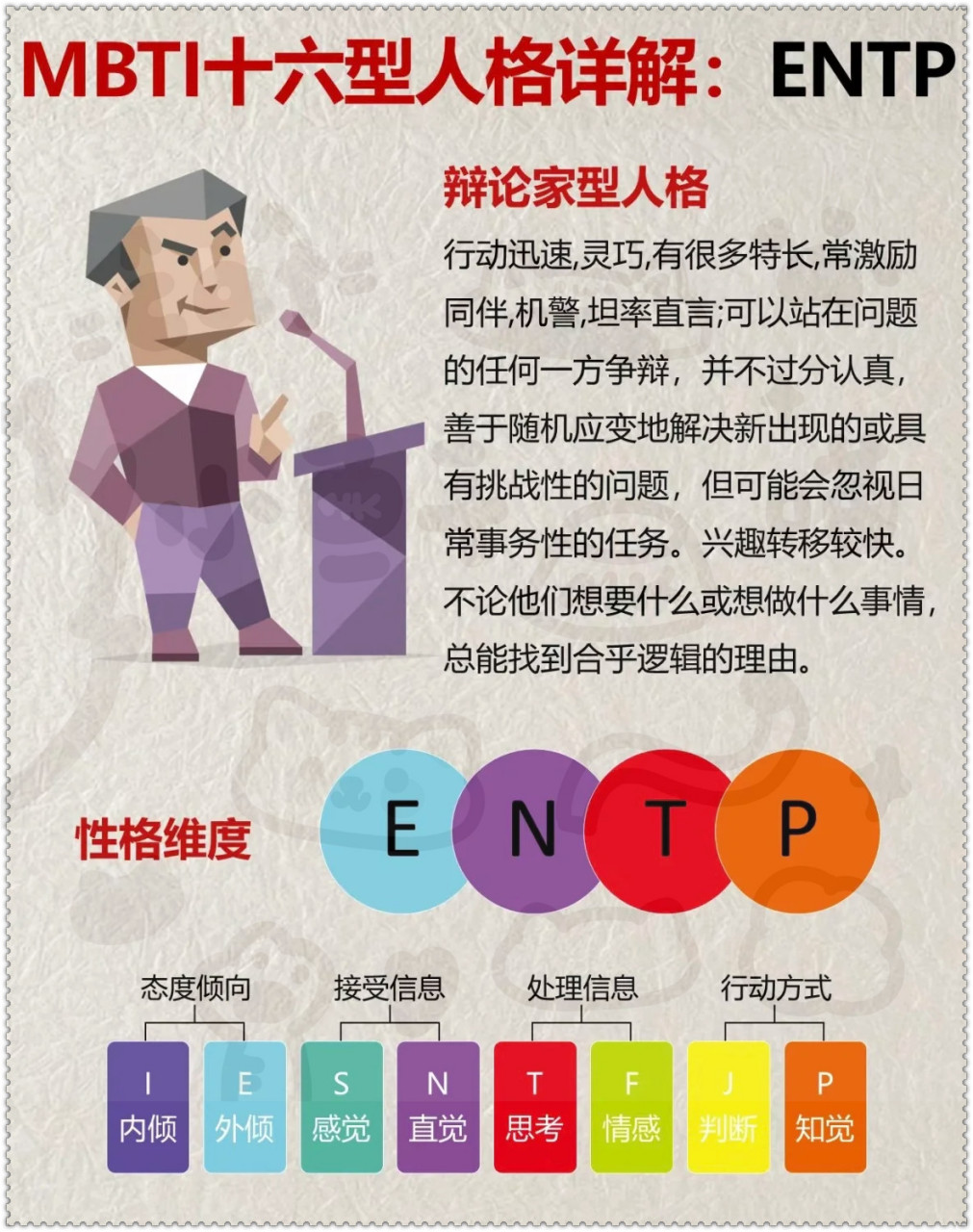 entp 名人图片