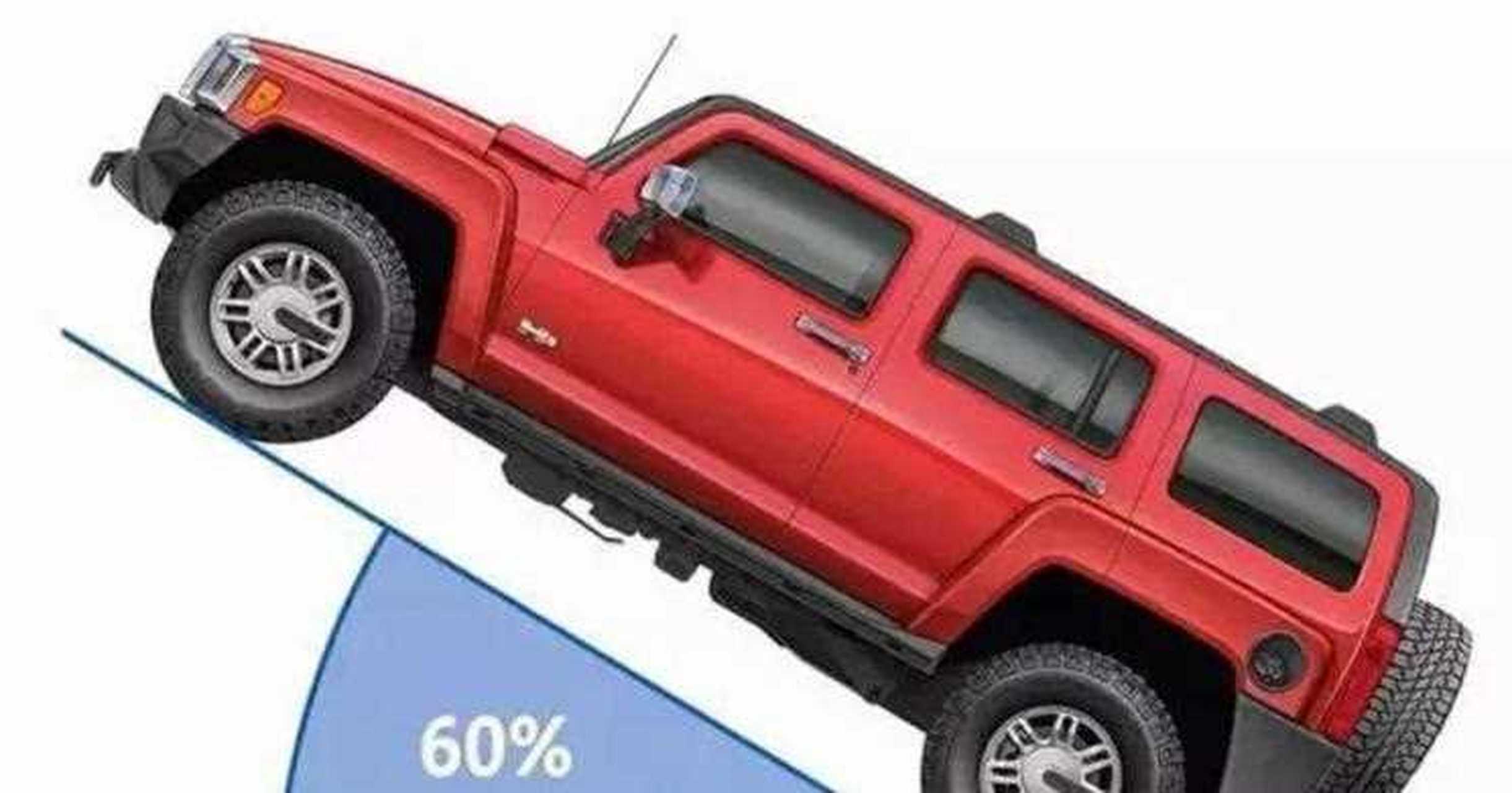 爬坡度用坡度的角度值(以度数表示)或以坡度起止点的高度差与其水平