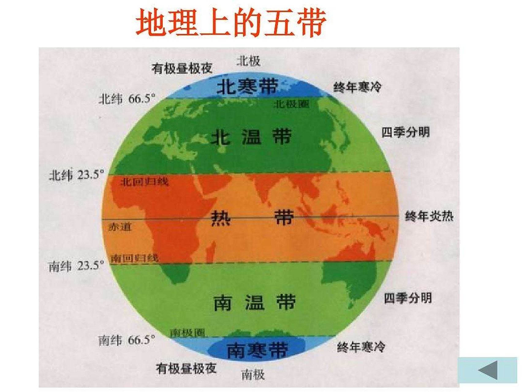 2,地球大小:平均半径6371千米,最大周长4万千米,表面积5
