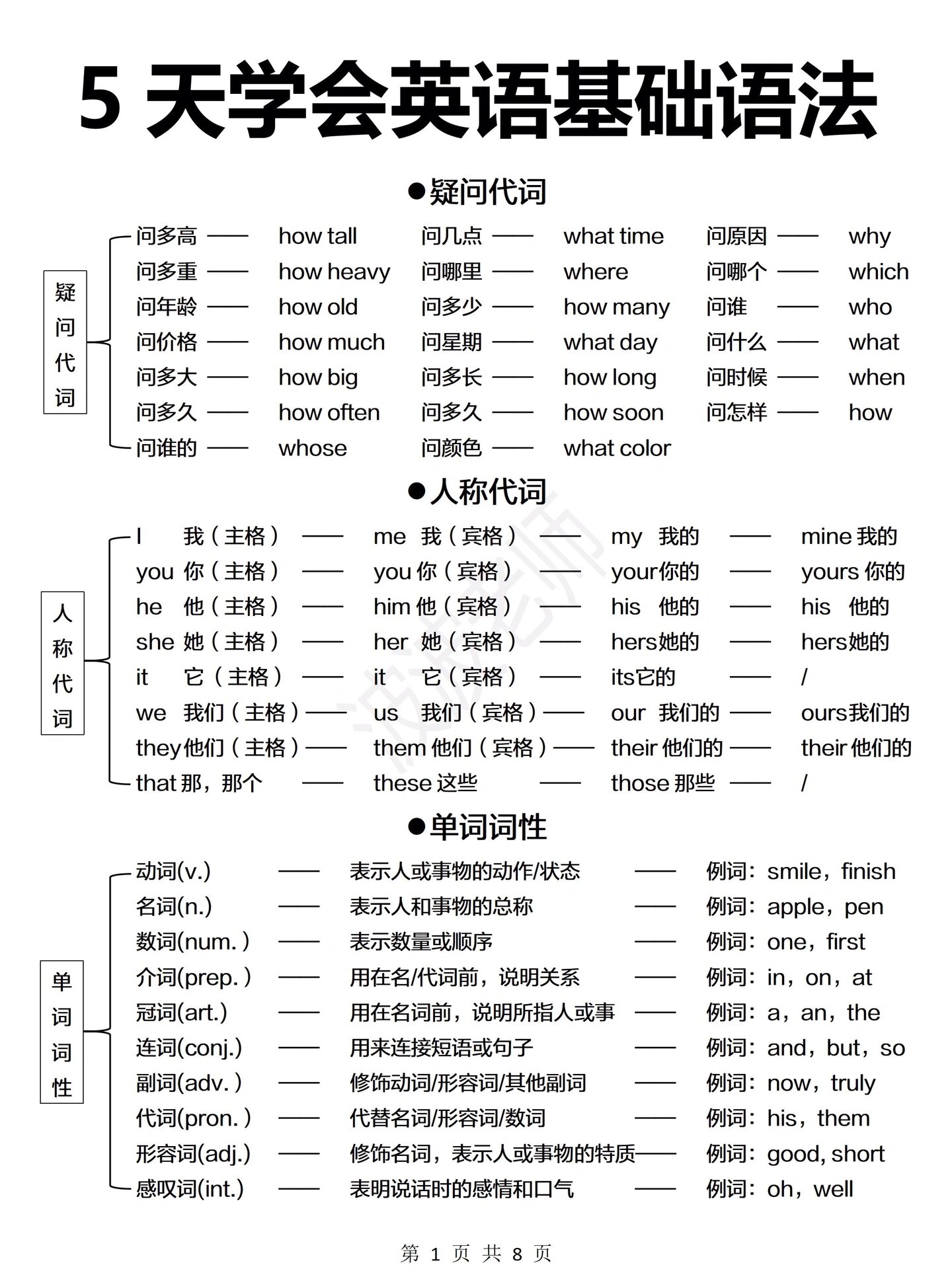 包含整个英语语法体系!终于有人讲清楚了!的词条 包含整个英语语法体系!终于有人讲清楚了!的词条