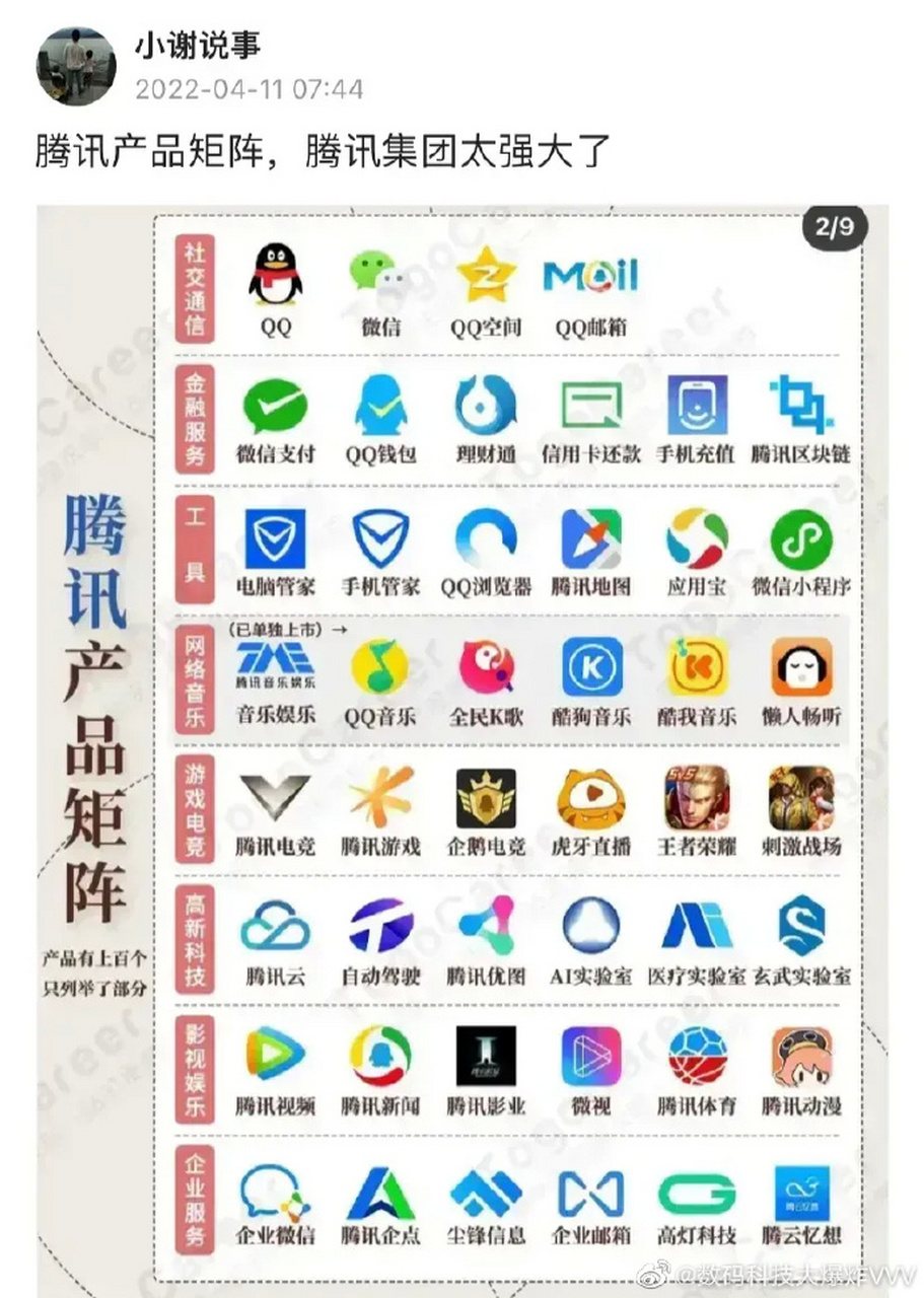 腾讯旗下这么多的软件,你都用过那几款?