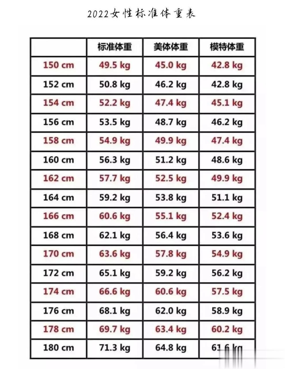 14岁模特标准身高体重图片