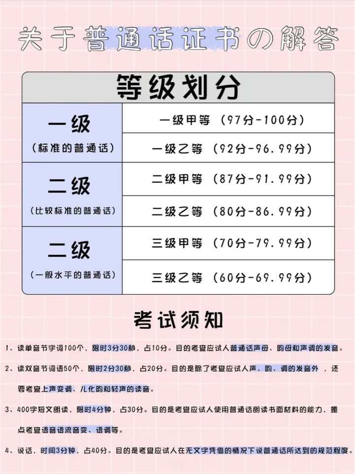 一张图看懂普通话等级划分及对应标准  一