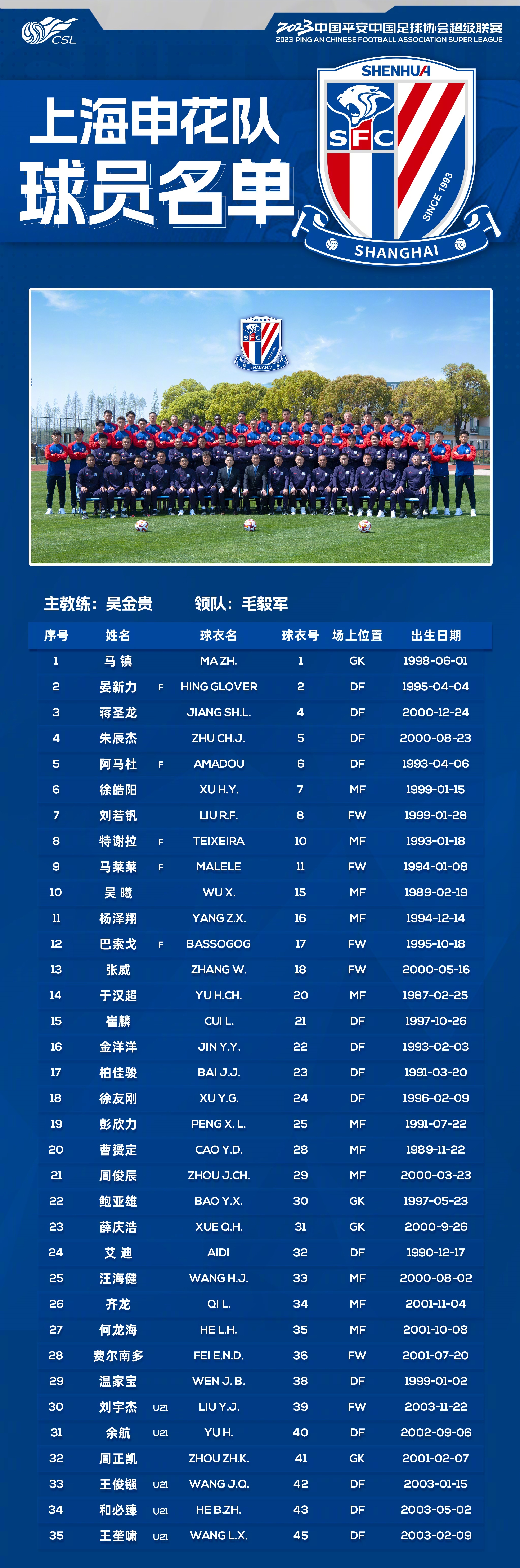 2023上海申花一线队球员名单 10号特谢拉  上海申花俱乐部今天公布
