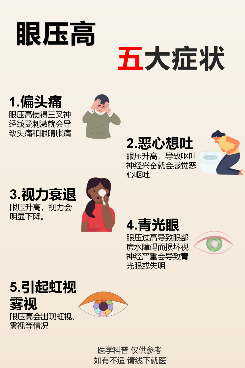 眼压高 五大症状 正常人的眼压范围通常在11mmhg到21mmhg之间.