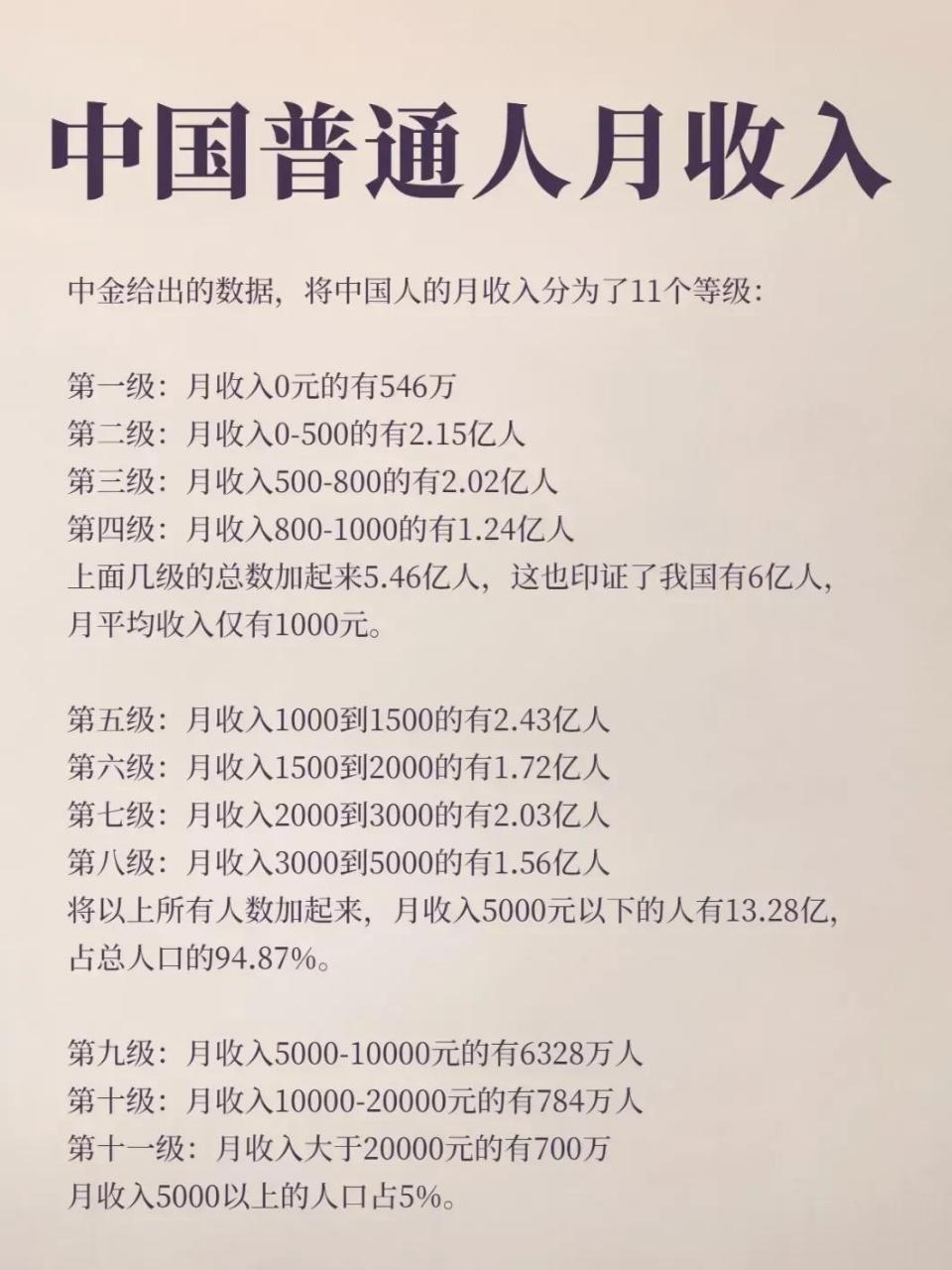 中国普通人月收入,你是哪个等级里的呢?