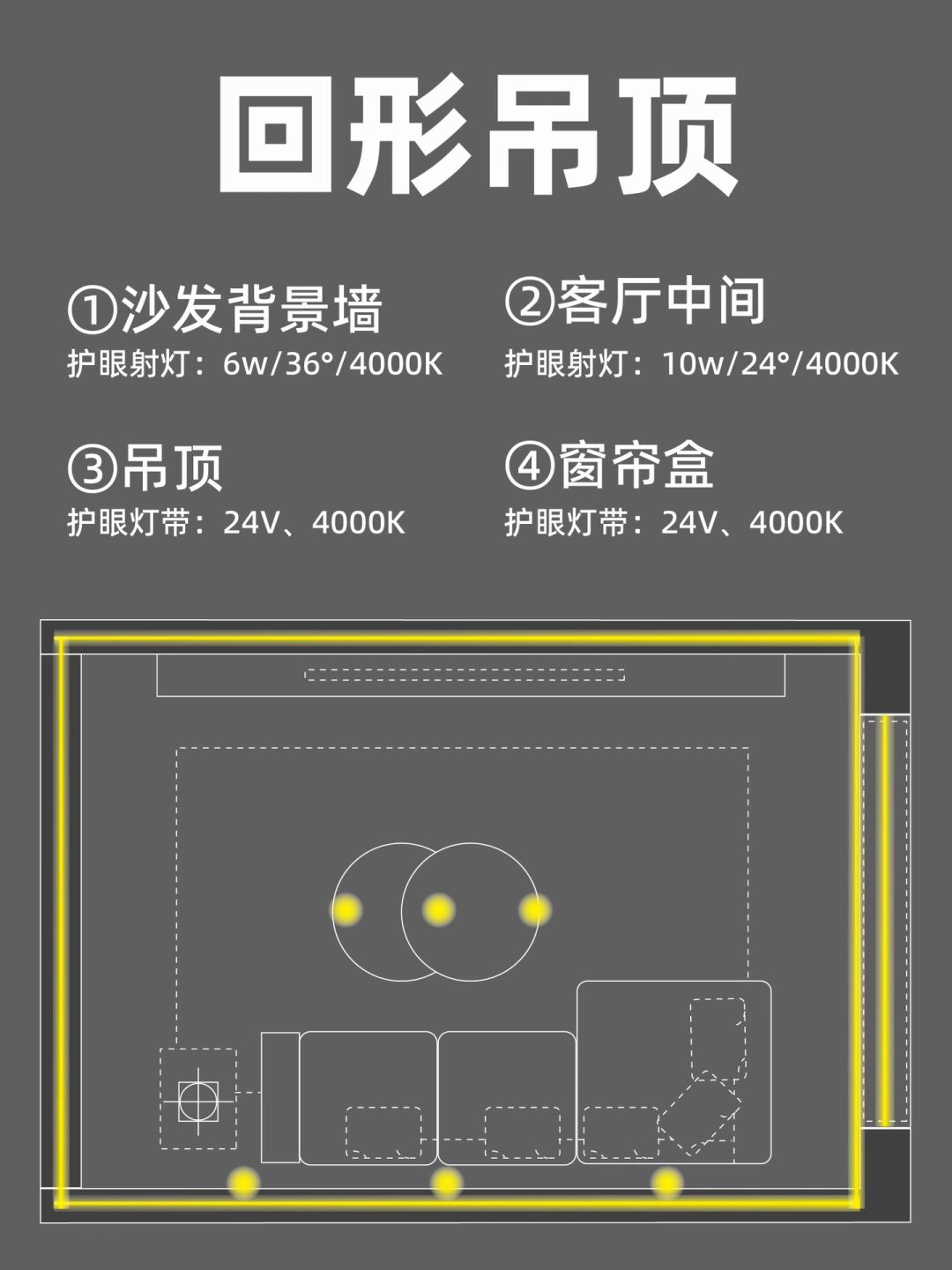 大平吊顶 磁吸轨道灯+射灯+灯带 回型吊顶 护眼灯带+护眼射灯 悬浮