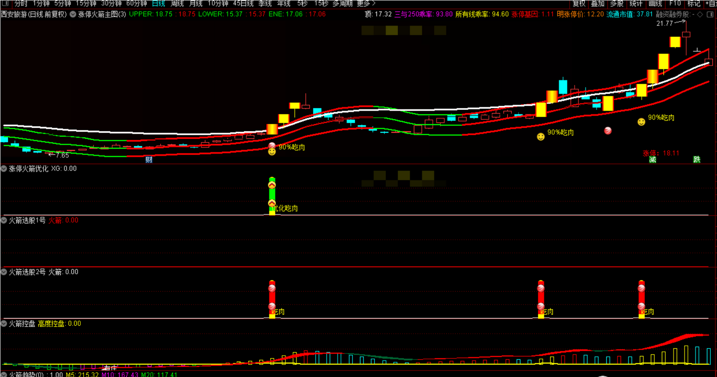 涨停火箭套装指标主图附图选股带优化信号笑傲牛熊市的涨停启动 涨停